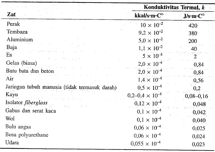 http://probhl.com/physics/images/-Perpindahan_kalor/image016.png