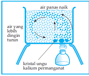 http://probhl.com/physics/images/-Perpindahan_kalor/image044.png