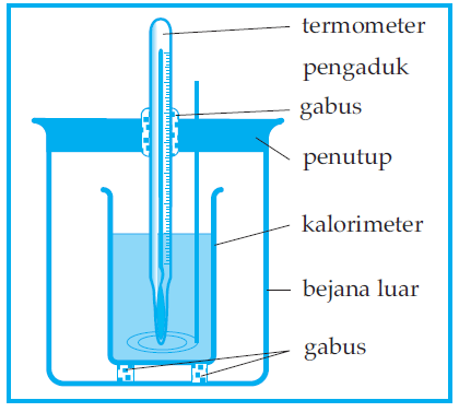 http://probhl.com/physics/images/-kalor_dan_azaz_black/image040.png