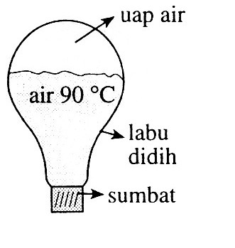 http://probhl.com/physics/images/-kalor_dan_perubahan_wujud_zat/image028.jpg